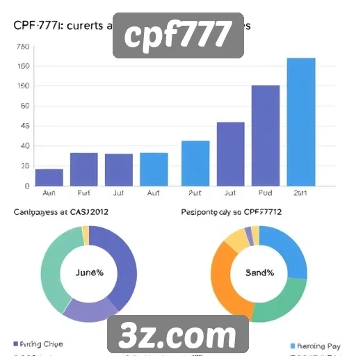 cpf777 - Estatísticas de usuários ativos no cpf777